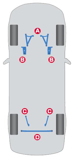 Street Driven Performance