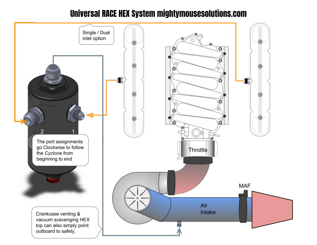 Street Driven Performance