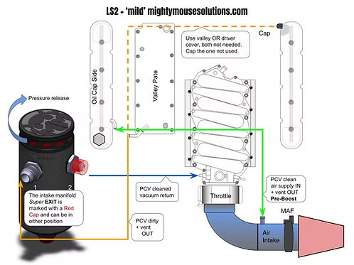 MIGHTY MOUSE SOLUTIONS - G8 MILD (Chevy SS)