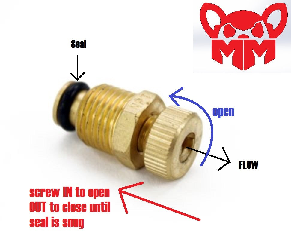 Street Driven Performance