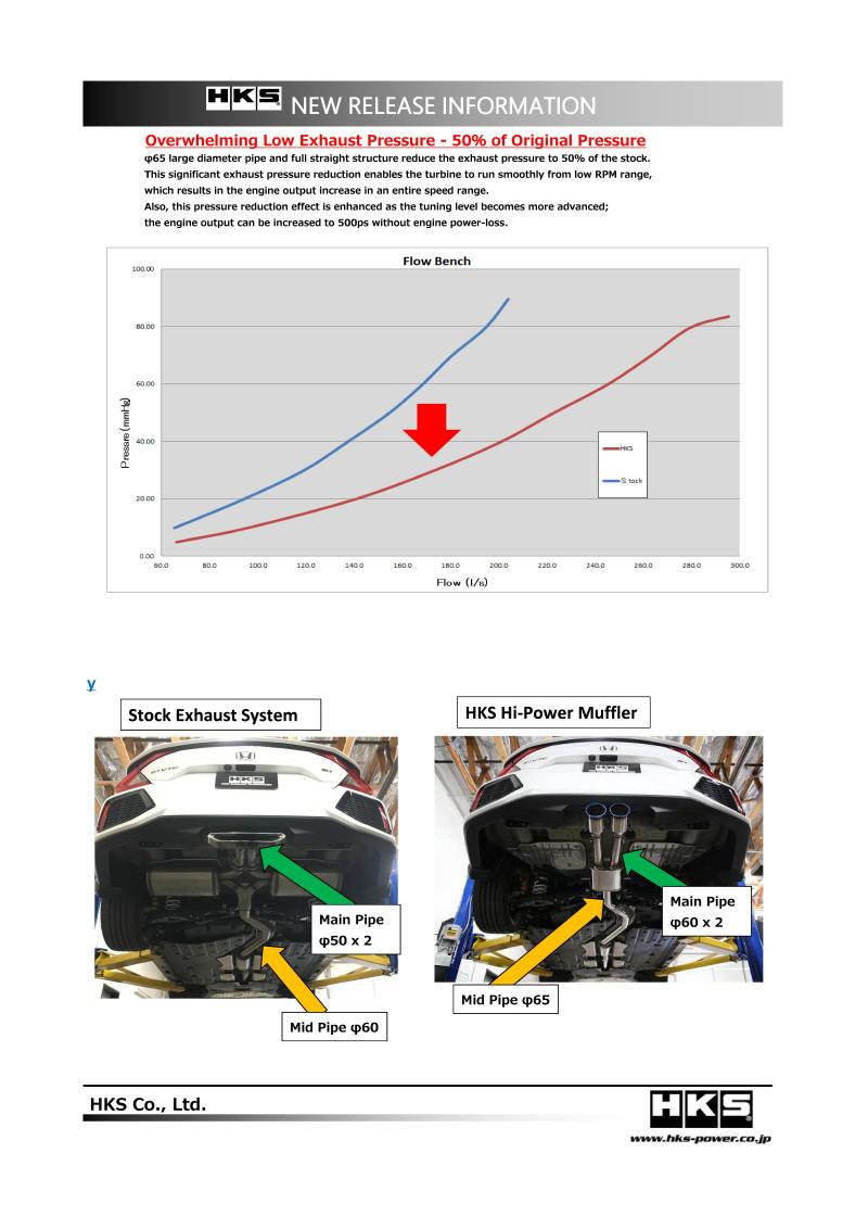 Street Driven Performance