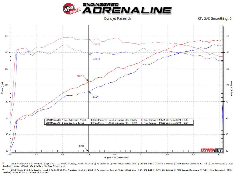 Street Driven Performance