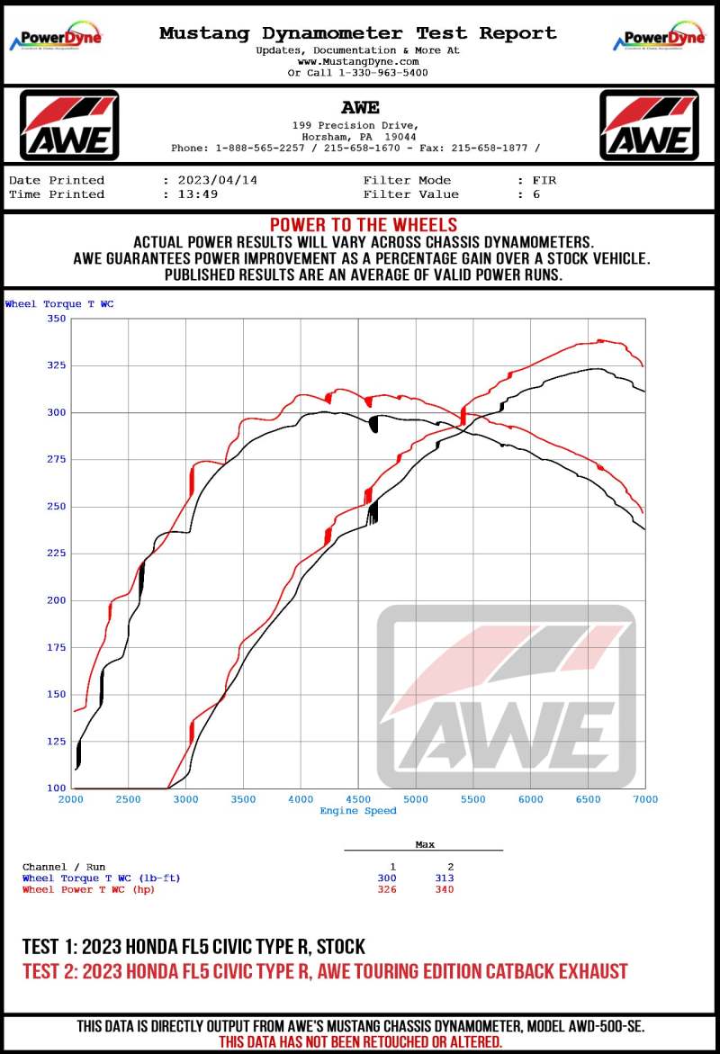 Street Driven Performance