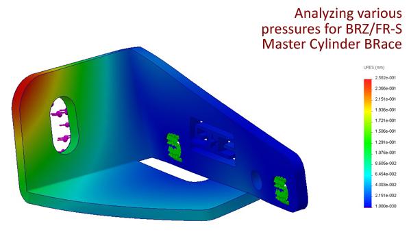 Street Driven Performance