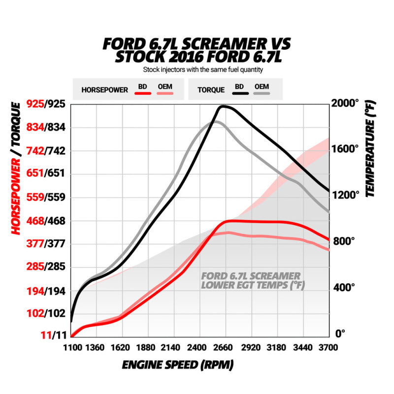 Street Driven Performance