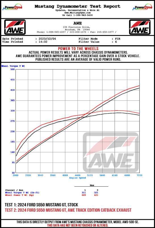 Street Driven Performance
