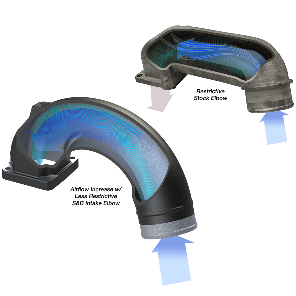 Intake Elbow for 2003-2007 Dodge Ram 2500, 3500 5.9L Diesel