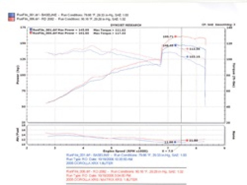 Injen 04-06 Vibe GT / 05-06 Corrolla XRS 1.8L 4 Cyl. Polished Cold Air Intake