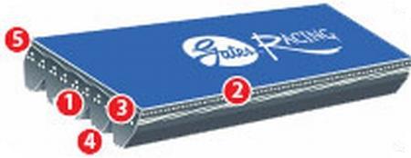 Gates 1998-1996 Honda Civic 4-Cyl 1.6L Racing Performance A.C. Belt