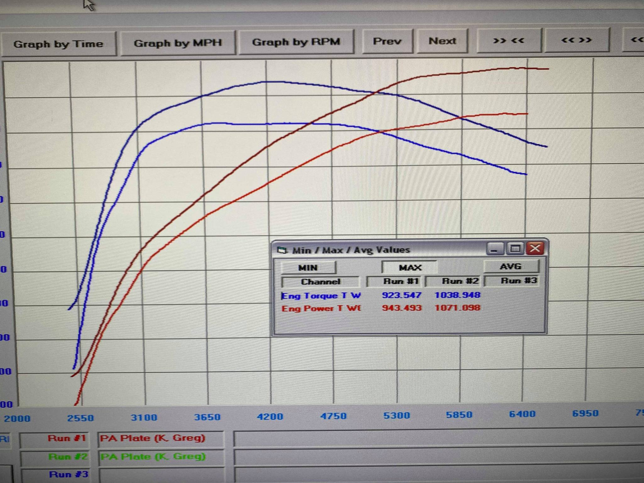 Kong Performance LS9 TVS2650