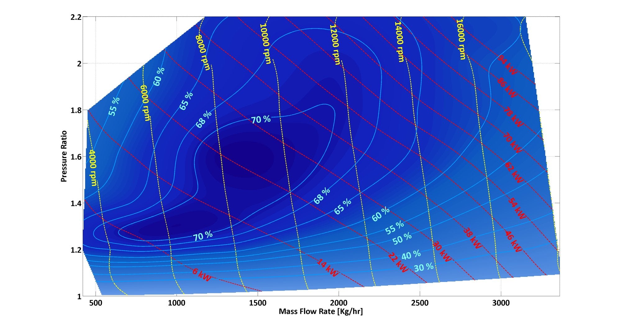 Kong Performance LS9 TVS2650
